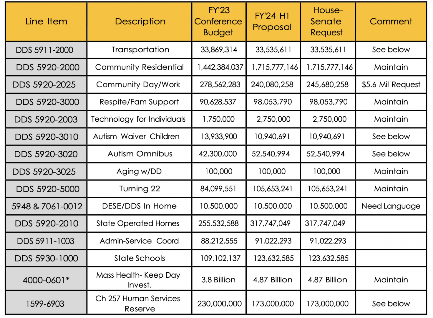 FY 2024 Legislative Priorities